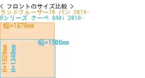 #ランドクルーザー70 バン 2014- + 8シリーズ クーペ 840i 2018-